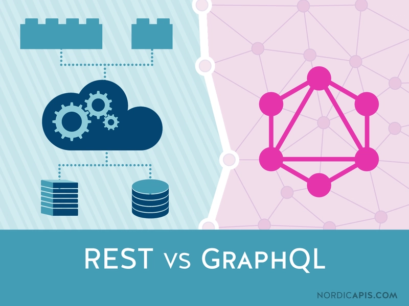 图片来源:nordicapis.com