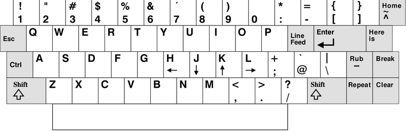 比尔·乔伊键盘