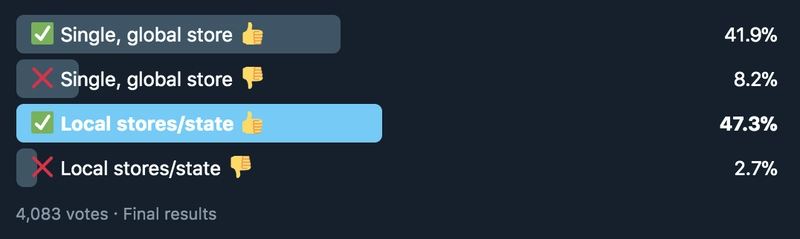 全球与地方州民意调查