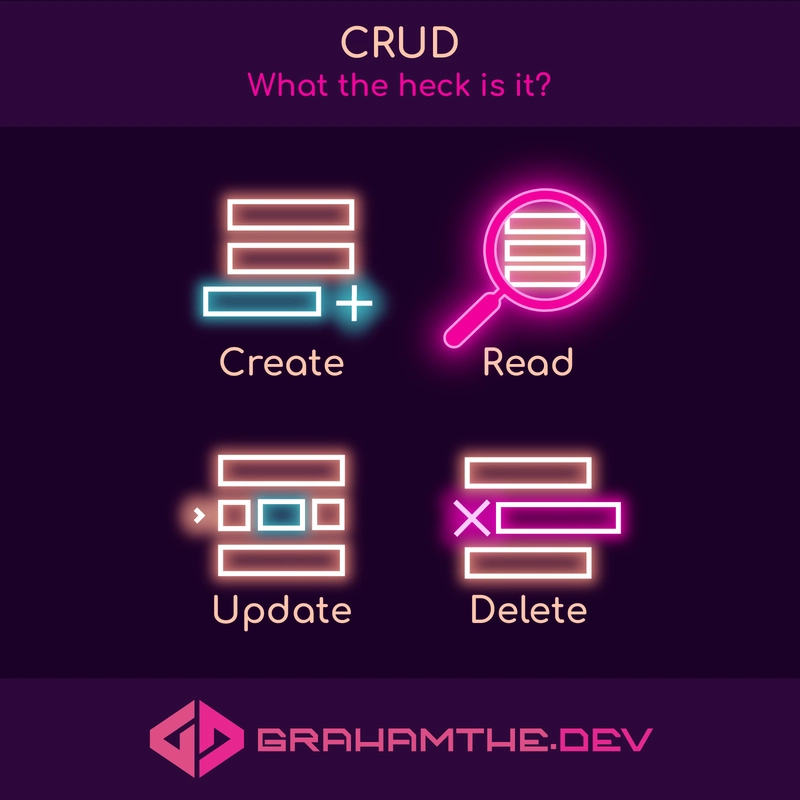 CRUD——这到底是什么？图示包含 4 个图标，分别代表创建、读取、更新和删除，采用霓虹粉、黄、红、绿配色方案和风格。