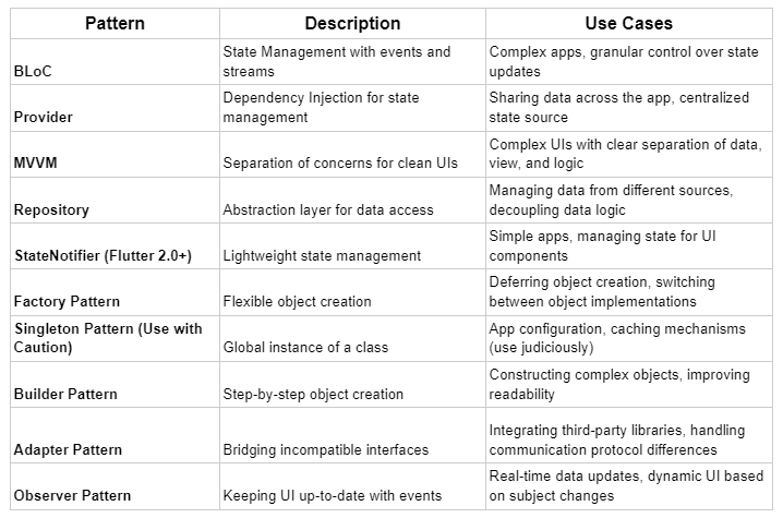 Flutter 设计模式对比表