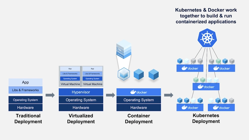 Docker 和 Kubernetes 详解
