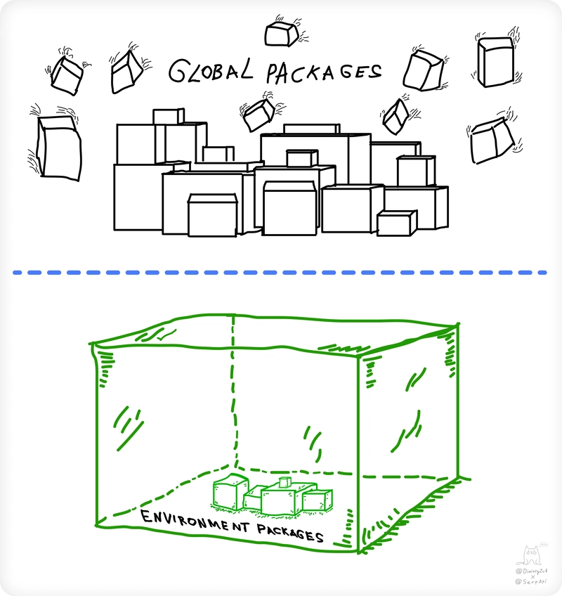 venv_03 是什么？