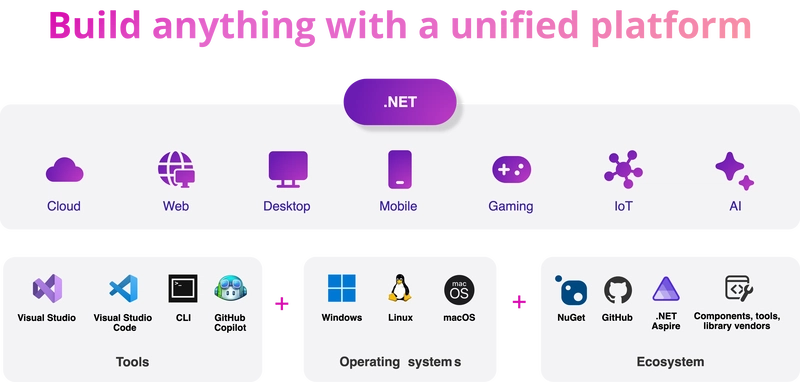 .NET 9 的最新消息