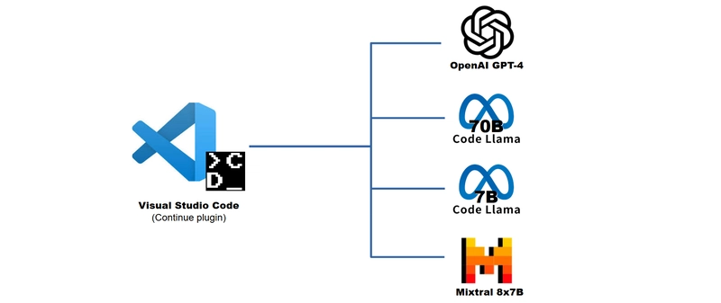 Visual Studio Code 继续