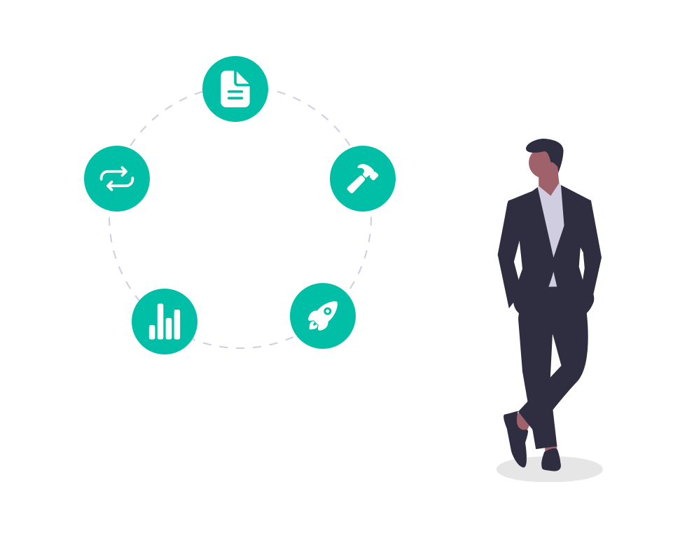 取消绘制产品迭代 kjok