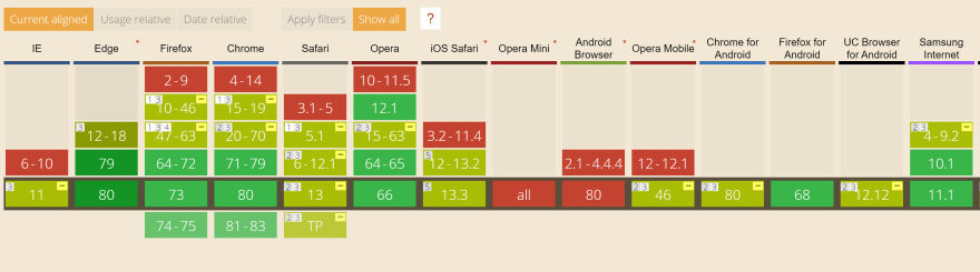 浏览器对全屏 API 的支持