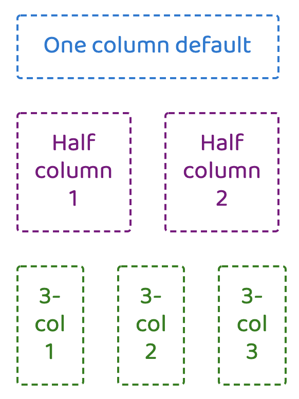 当前弹性列在小视口上的行为