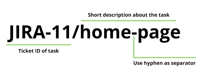 JIRA 问题 ID 及描述