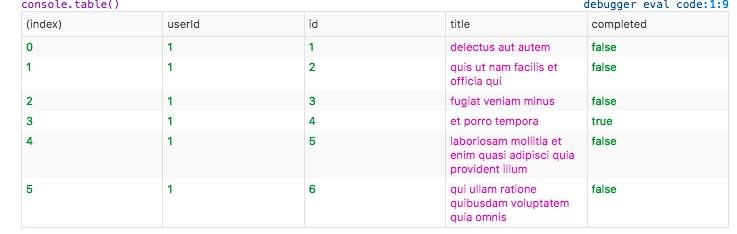 console.table()