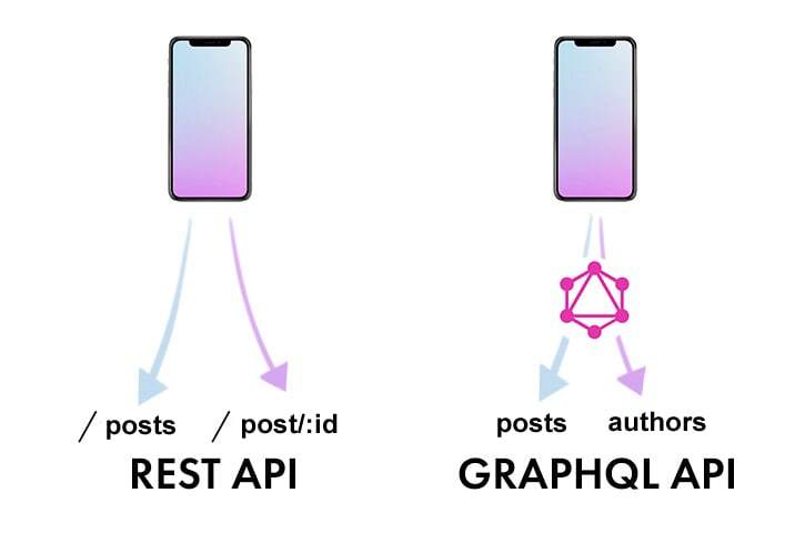 GraphQL 与 REST