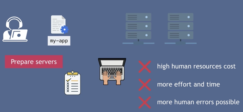 自动化之前的 DevOps 任务