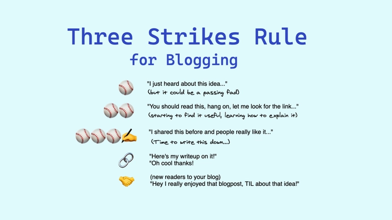 可视化三振出局规则