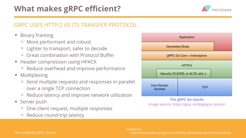 是什么让gRPC高效运行