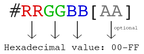 十六进制语法：哈希 RRGGBB