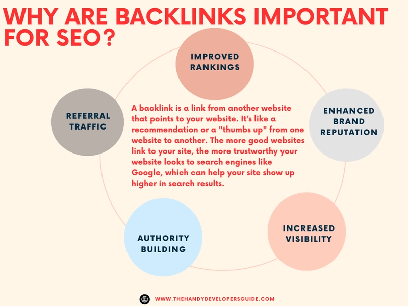 为什么反向链接对搜索引擎优化很重要?