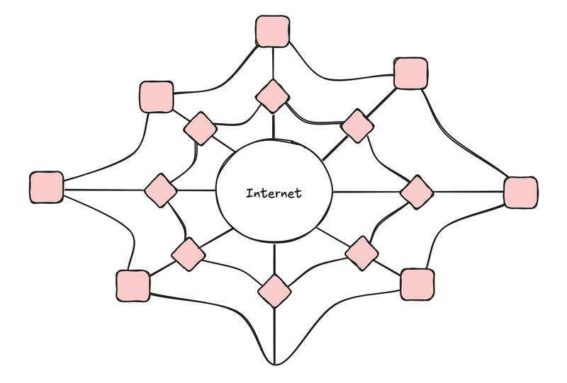 互联网,一个相互连接的网络。