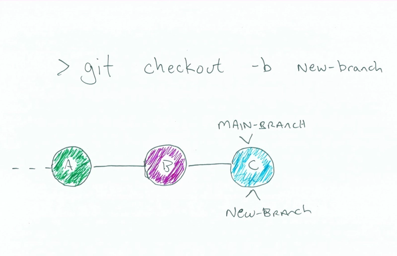 与之前相同的图像