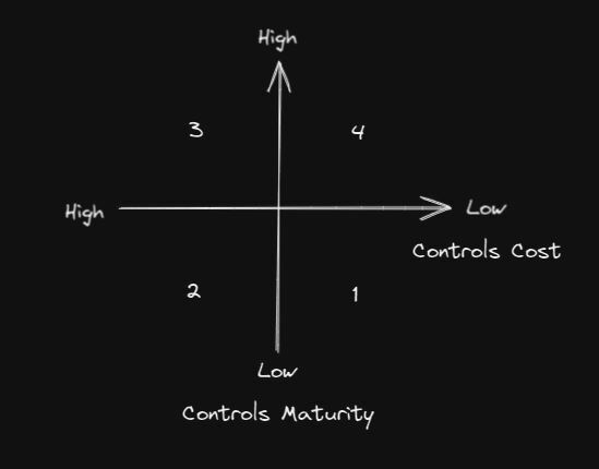敏捷控制成熟度
