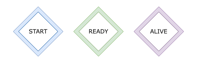 启动准备就绪探测器