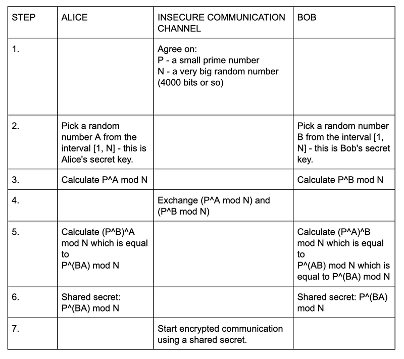 迪菲-赫尔曼数学图示