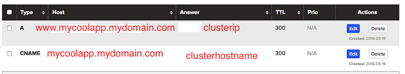 我的域名 DNS 记录的详细视图(已大量删减)