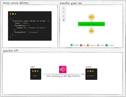 转换一个物品对象