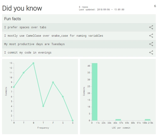 Sourcerer.io 生成的 GitHub 个人资料中的 FunFact