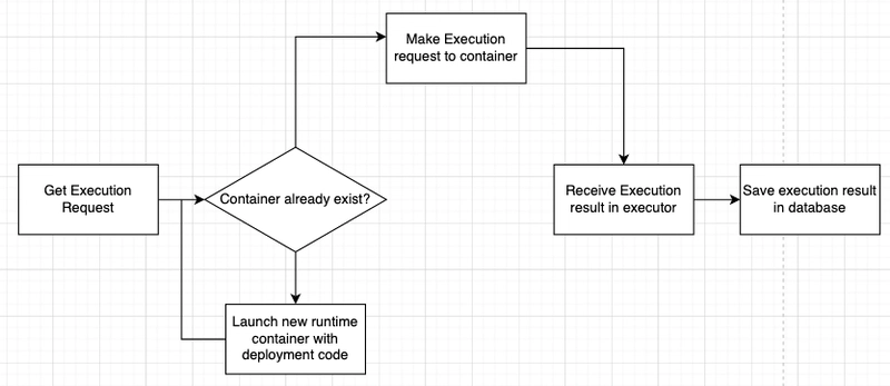 0.13 执行模型流程图