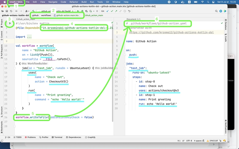 什么是 GitHub Action KTS
