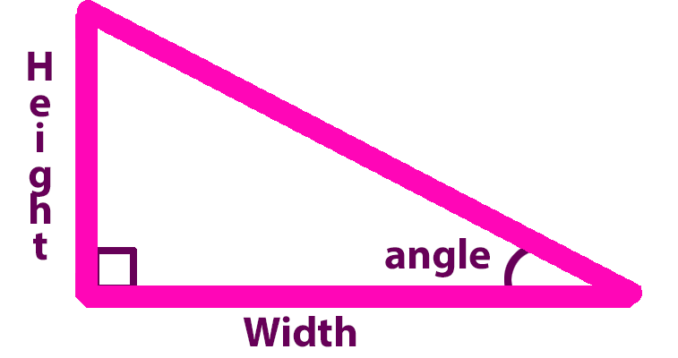 直角三角形，高比宽短，斜边从左上角到右下角平分图像，左侧标记为