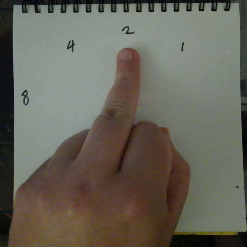 中指竖起，其他手指向下