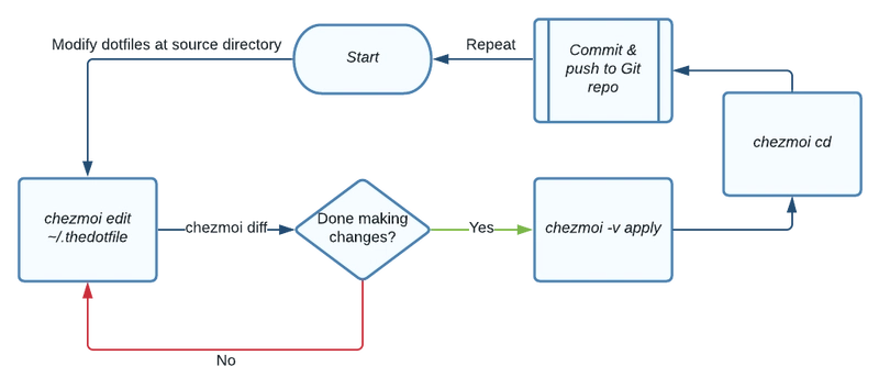 管理点文件的流程图