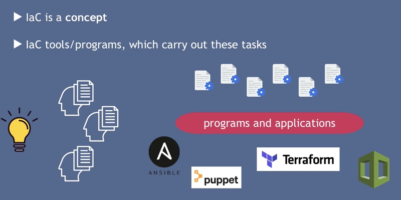 基础设施即代码概念