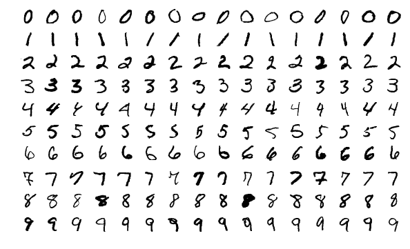 MNIST 数据示例