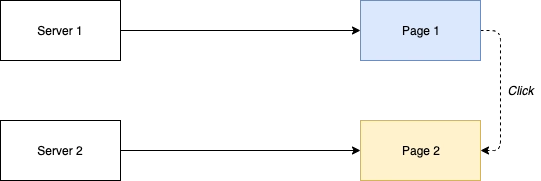 模式：网络方法