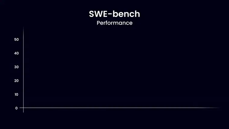 SweKit SWE-bench 统计数据