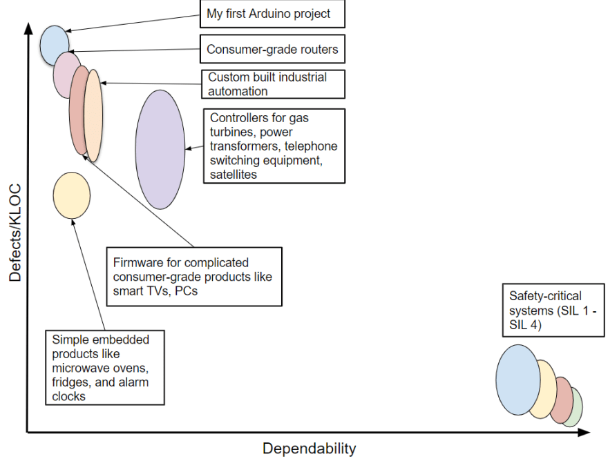 软件质量景观图