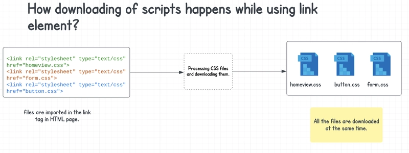 链接元素正在工作