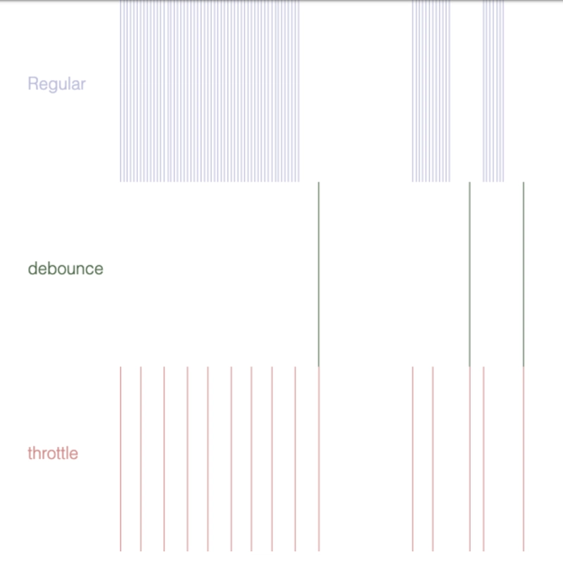 防抖动和油门原理详解