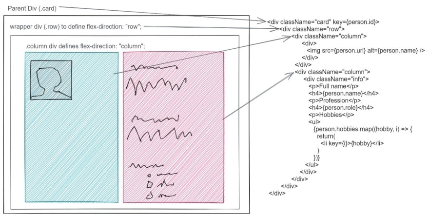带有 CSS 和 HTML 描述的 Excalidraw 模型