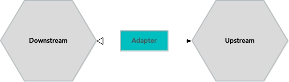 同一块巨石内的两个封闭上下文