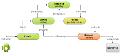 学习 Android 的最佳 Pluralsight 课程