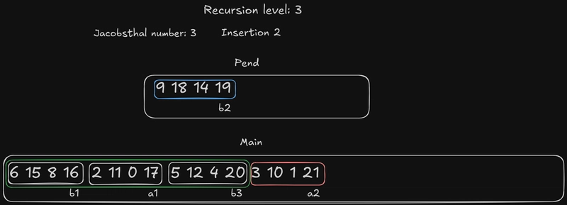 递归级别 3 插入 2