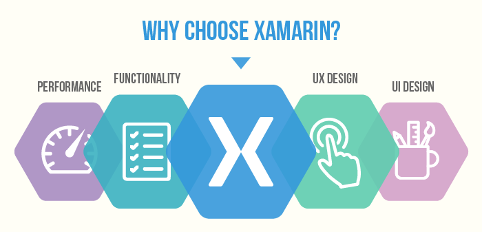 学习 Xamarin 的最佳在线课程