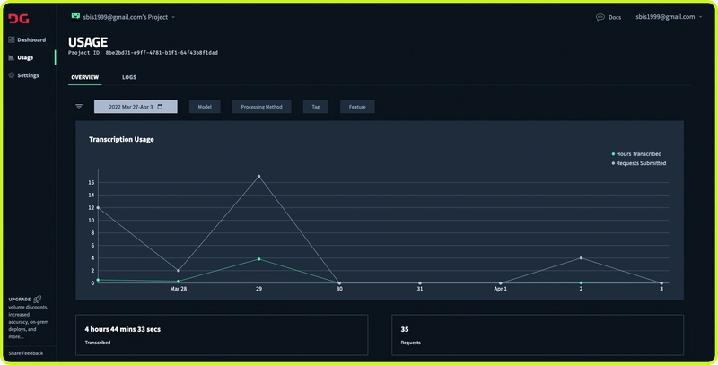 Deepgram 使用情况分析