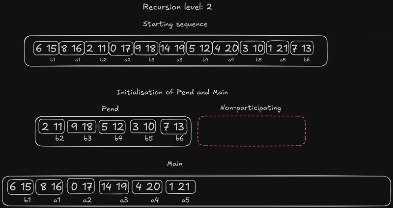 递归级别 2 挂起主初始化