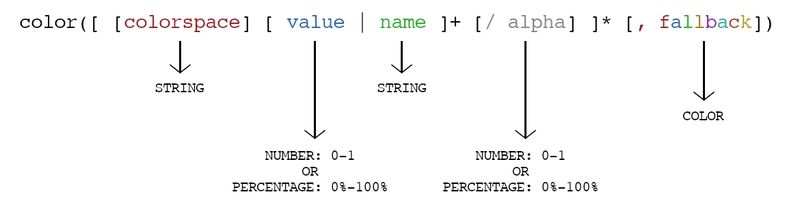 颜色函数的语法比看起来要简单得多。