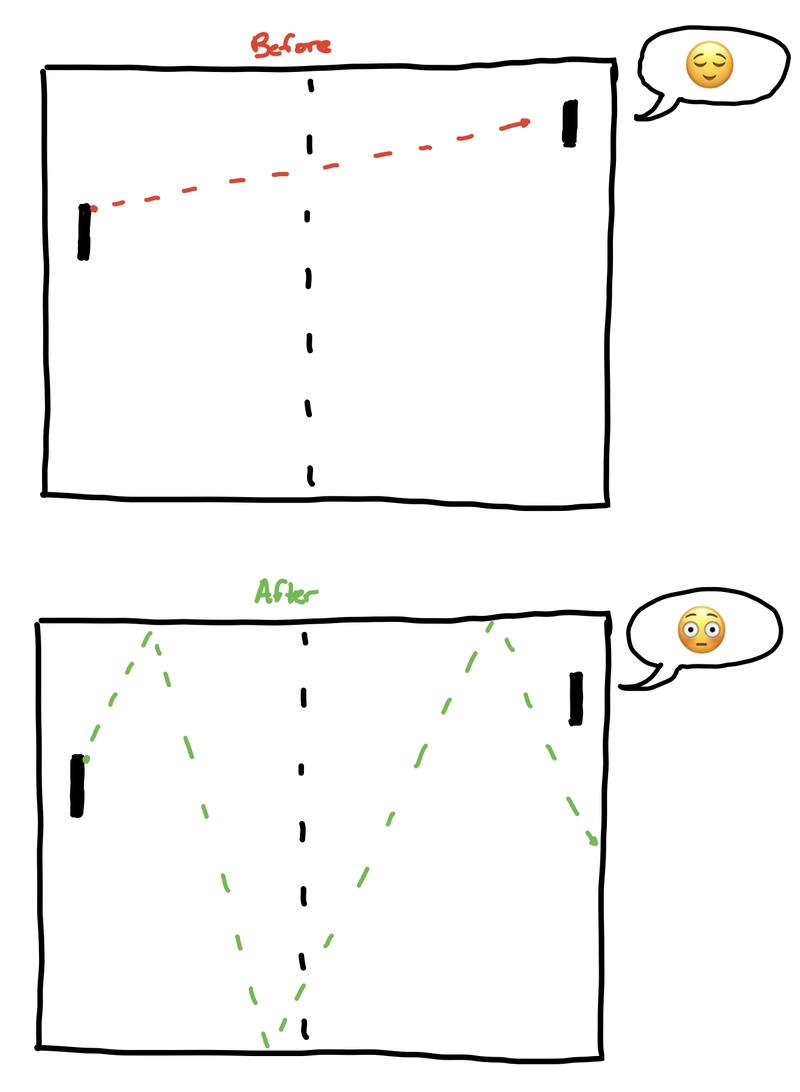 球角度变化的结果