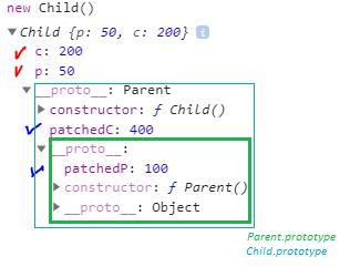 看一下 new Child()